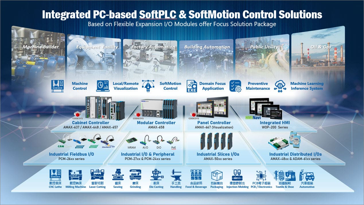 Integrated PC-based SoftPLC & SoftMotion Control Solutions